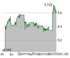 Xiaomi-Aktie steigt: KI-Modell MiMo als Open Source vorgestellt