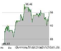 Nvidia-Aktie: Das ist es!