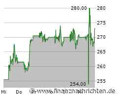 ROUNDUP/Aktien New York Schluss: Deutliche Anfangsverluste noch ausgeglichen