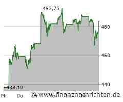 Aktien New York Schluss: Indizes gleichen deutliche Anfangsverluste noch aus