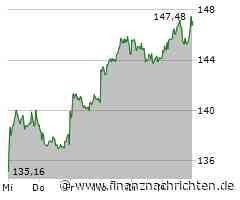 ANALYSE-FLASH: Jefferies belässt Airbus auf 'Hold' - Ziel 180 Euro