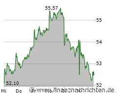 ANALYSE-FLASH: RBC senkt Ziel für Mercedes-Benz auf 71 Euro - 'Outperform'