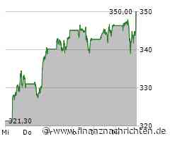 Microsoft: Positive Überraschung