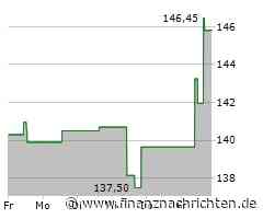 Mid-America Apartment-Aktie heute gut behauptet: Aktienwert steigt (148,7831 €)