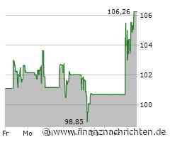 Morgan Stanley Bank-Aktie mit leichten Kursgewinnen (106,2749 €)
