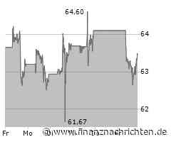 Kaum Impulse für die Coca-Cola-Aktie (63,3950 €)