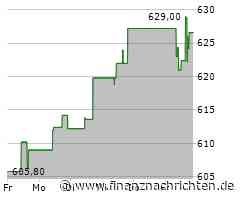 Aktie von McKesson: Kurs heute nahezu konstant (624,7633 €)