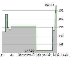 Aktienmarkt: Kurs der Aktie von Dover im Plus (153,8455 €)