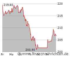 Adidas, Nike und Co: Bittbrief an Trump