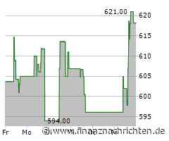 KI-Effekt: KLA Corp. profitiert von steigender Nachfrage nach Halbleiter-Equipment