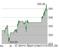 Strategy meldet massive Verluste