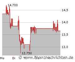 CeoTronics: +1.000?% - der nächste Volltreffer im Hot Stock Report