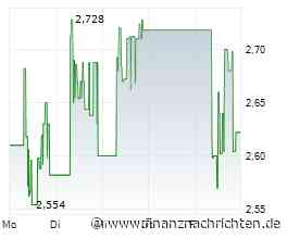 Vulcan Energy Resources-Aktie: Der Knall!