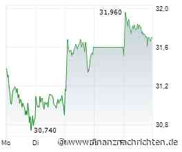 Deutsche Telekom-Aktie: Das war ein Wunder!