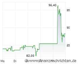 Twilio im Aufwind: Zweistelliges Umsatzplus und Gewinn erzielt