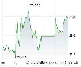 Deutsche Bank Aktie: Beeindruckende Projektgeschwindigkeit!