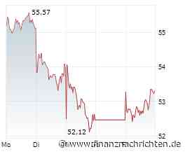 Mercedes-Benz-Aktie: Das wusste doch niemand!
