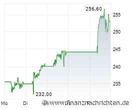 Thales Aktie: Technologie-Riese mit Turbo-Antrieb