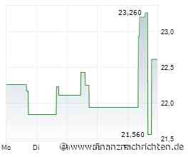 Five9: Zweistelliges Wachstum, aber weiterhin rote Zahlen