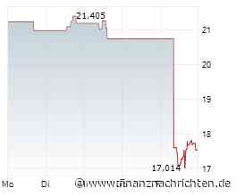 Confluent: Starkes Umsatzwachstum trotz hoher Verluste