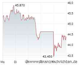 BASF-Aktie: Das war es!