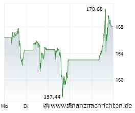 Amazon-Aktie: Sie kann es schaffen!