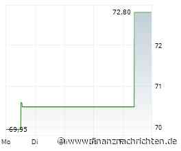 Formel 1: Norris gewinnt Sprint-Rennen in Miami nach Regen