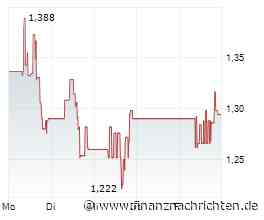 Standard Lithium: Charttechnisch sieht das ganz gut aus!