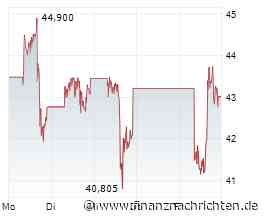 Robinhood: Sind die guten Zeiten für Aktionäre vorbei?