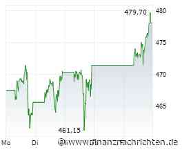 BREAKING Warren Buffett zieht sich zurück