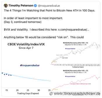 US-Hochzinsanleihen zeigen mögliche Bitcoin-Kursentwicklung
