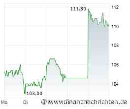 Alibaba: Mit Schwung bis zum Jahreshoch?
