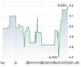 Umweltbank Aktie: Warum der plötzliche Höhenflug?