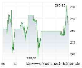 Tesla-Aktie: Ist es das?