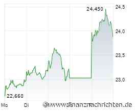 Bayer und das dumme deutsche Geld
