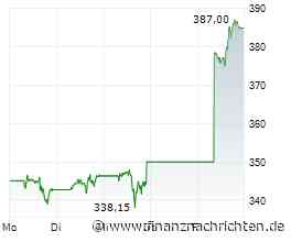 Microsoft Aktie: Erfolgreiche Wachstumsgeschichte!