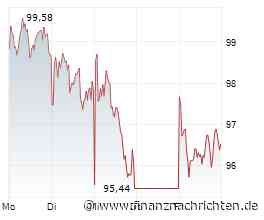 Volkswagen-Aktie: Das sollte man genau wissen!
