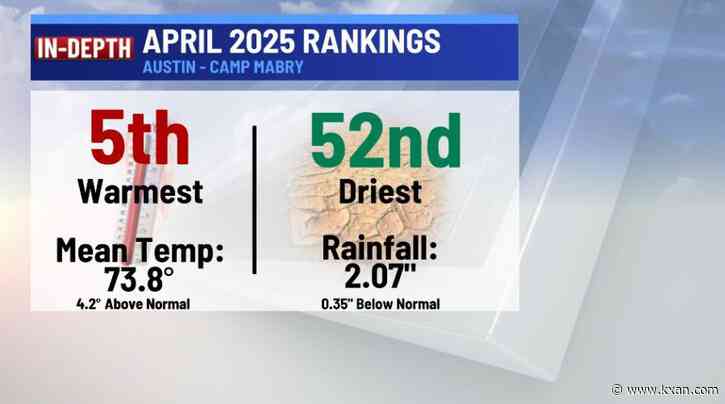 April 2025's final numbers were not very surprising