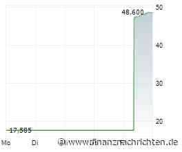 ABB: Ausbruch? Die Entscheidung könnte jetzt fallen!