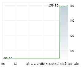 Swiss Re: Neues Allzeithoch voraus!