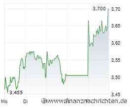 SGL Carbon: Aufwärtstrend intakt - Volltreffer bis zu 84%!