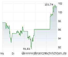 Nvidia-Aktie: Das war ein Wunder!