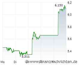Xiaomi-Aktie: Unglaublich!