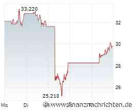 Super Micro Computer-Aktie: 2 Tage noch!