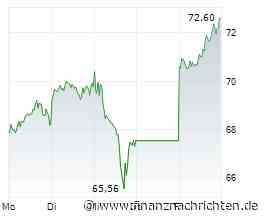Siemens Energy-Aktie: Kursrakete!