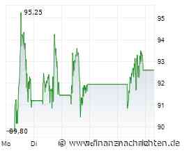 BioNTech-Aktie: Jetzt!