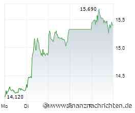 K+S: Starkes Comeback