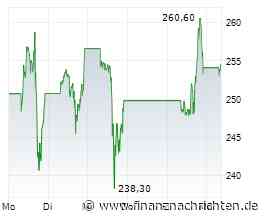 ANALYSE-FLASH: Jefferies belässt Tesla auf 'Hold' - Ziel 300 Dollar