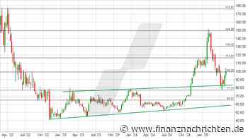 Twilio: 50 % Kurspotenzial?