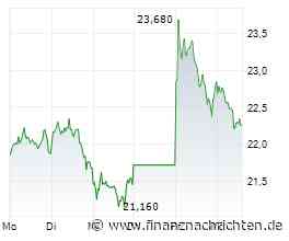 Salzgitter-Aktie läuft heute schlechter (22,26 €)